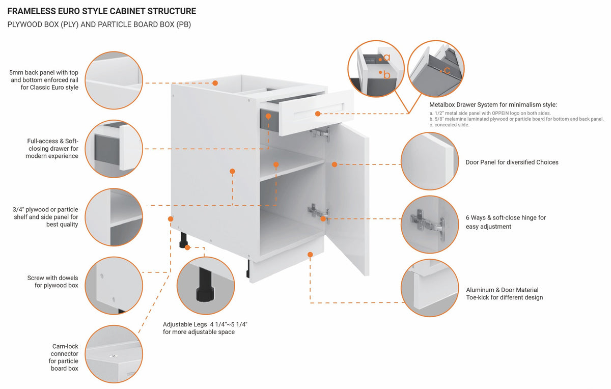 Plywood vs particle board cabinet box construction
